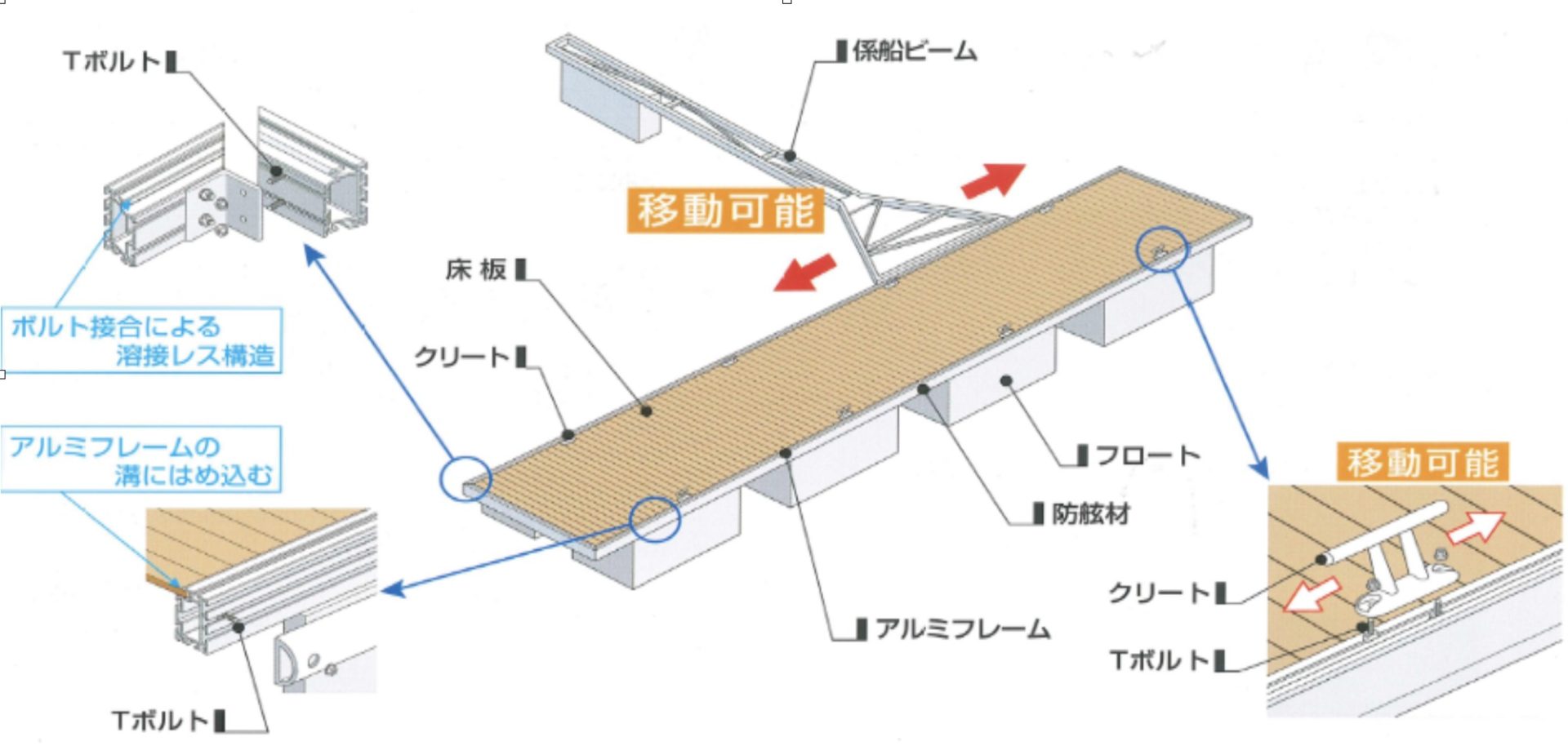 アルミ製浮桟橋(SYSTEM’92) | 製品紹介 | ゼニヤ海洋サービス株式会社